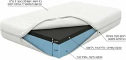 Baby Tech Airflow Double מזרן למיטת תינוק